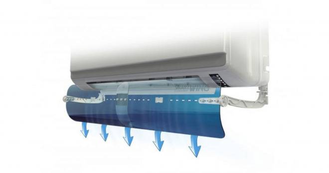 Как да изберем подходящ климатик за офис