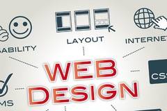 Изработка на онлайн магазини за повече продажби