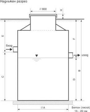 Пречиствателни станции
