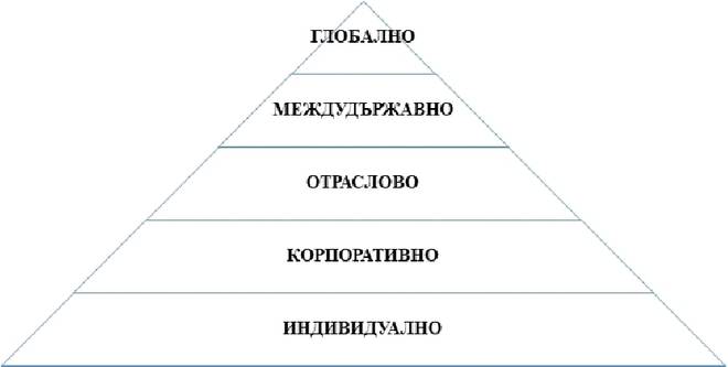 Същност, видове и равнища на санкционните режими в икономиката