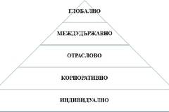 Същност, видове и равнища на санкционните режими в икономиката