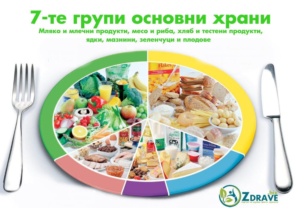 7-те групи основни храни – Zdrave.biz