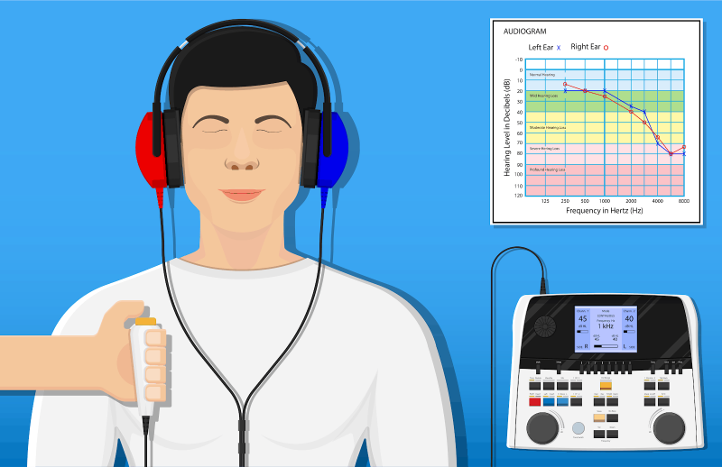 Аудиометрия или тест за изследване на слуха