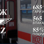 БДЖ разписание – Разписание на влаковете